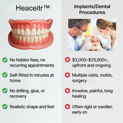 🌎Ends Today: 70% OFF! ⏰ Custom-Fit Full Functional Dentures| Smile with Confidence