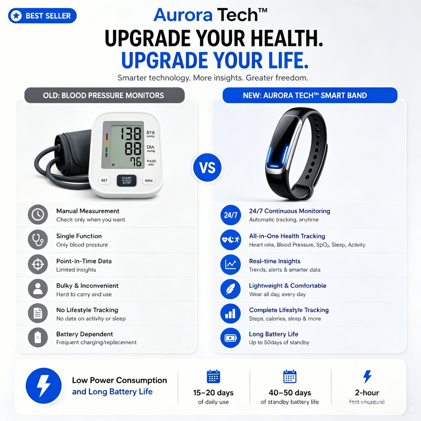 Aurora Tech™ Smart screenless health bracelet