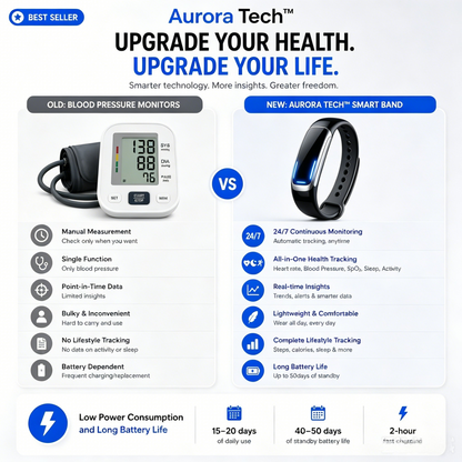 Aurora Tech™ Smart screenless health bracelet