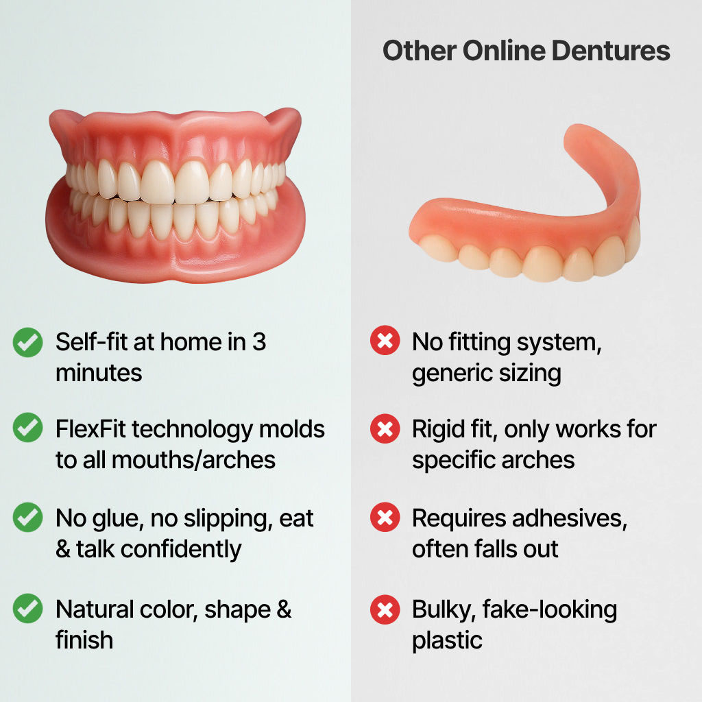 🔥🔥🔥Ends Today: 70% OFF!🦷Pryxo™  Custom-Fit Full Functional Dentures Make you more confident