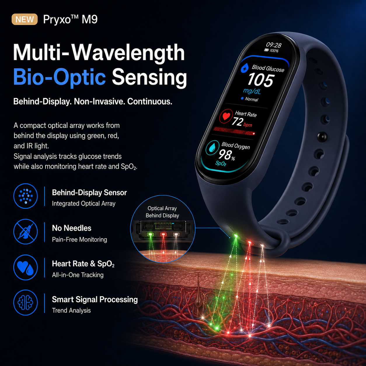 🎉 80% OFF Launch Offer🔥Pryxo™ M9 Non-Invasive Smart Band