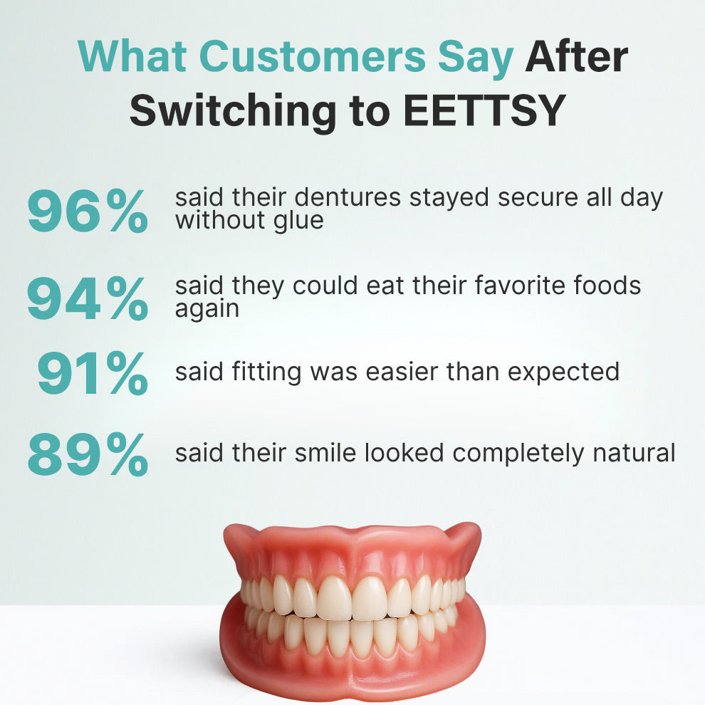 Ends Today: 75% OFF! ⏰Pryxo™ Medical Full Denture with Strong Suctiond Custom-Fit Full Functional Dentures🦷Obtain American Dental Association (ADA) Certification